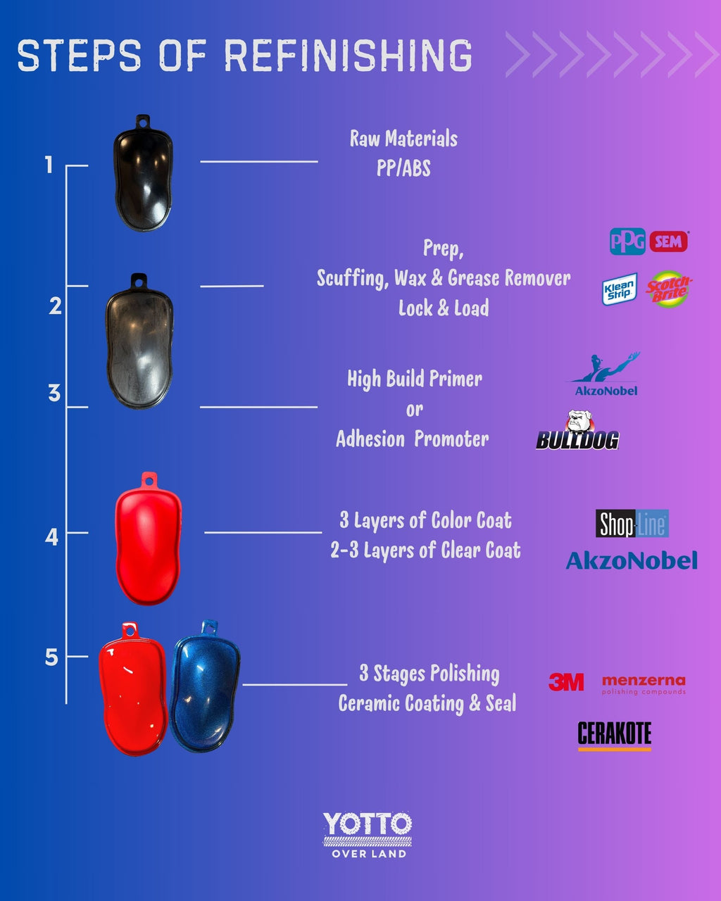 Color Matched OEM Cowl Panel JL/JT Jeep Wrangler Gladiator 2018+